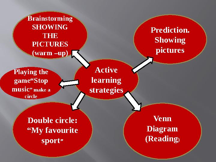 Active learning strategiesBrainstorming SHOWING THE PICTURES (warm –up) Prediction. Showing pictures Venn Diagram (Read