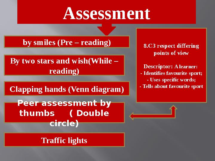 Assessment by smiles (Pre – reading) By two stars and wish(While – reading) Clapping hands (Venn diagram) Peer assessment by t