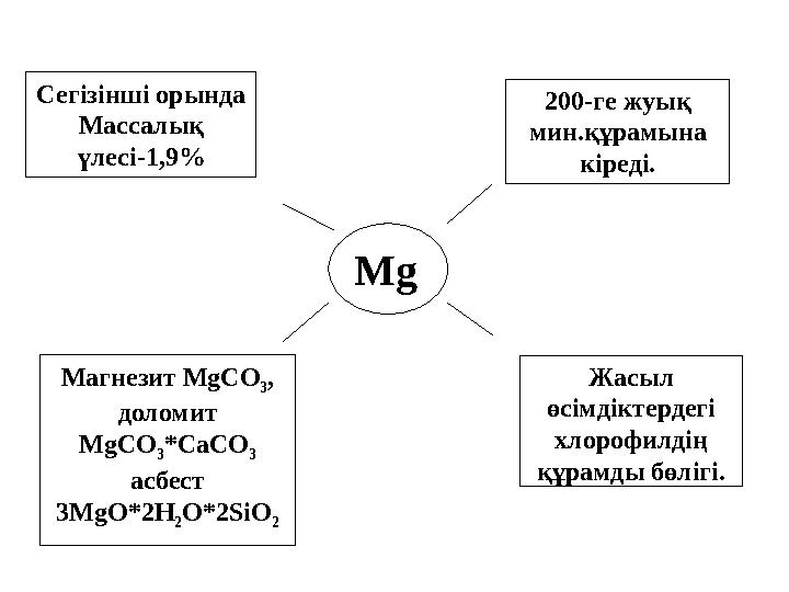 Сегізінші орында Массалық үлесі-1,9 % Магнезит MgCO 3 , доломит MgCO 3 *CaCO 3 асбест 3 MgO*2H 2 O*2SiO 2 Жасыл өсімдікте