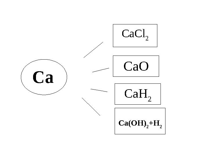 Ca CaCl 2 CaO CaH 2 Ca(OH) 2 +H 2