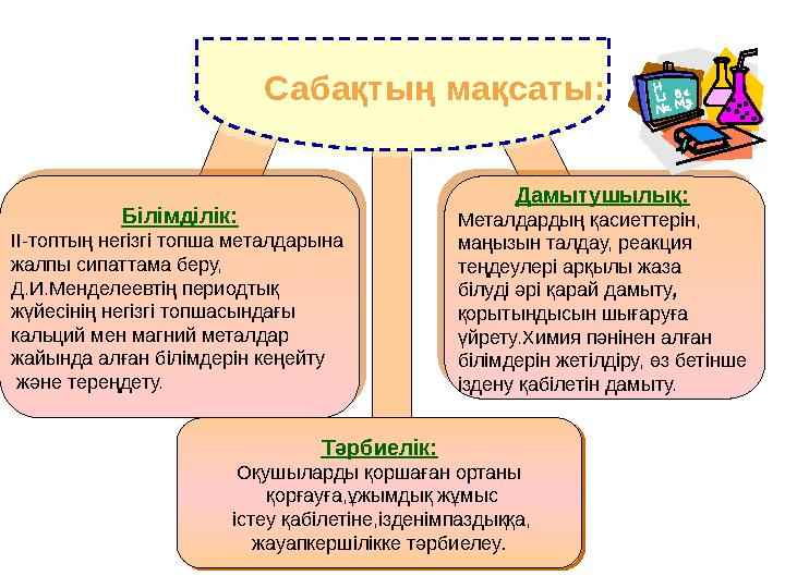 С а б а қ т ы ң м а қ с а т ы :Білімділік: ІІ-топтың негізгі топша металдарына жалпы сипаттама беру, Д.И.Менделеевтің перио