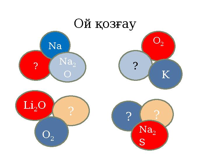 Ой қозғау ? Na Na 2 O Li 2 O ? O 2 O 2 ? K ? ? Na 2 S