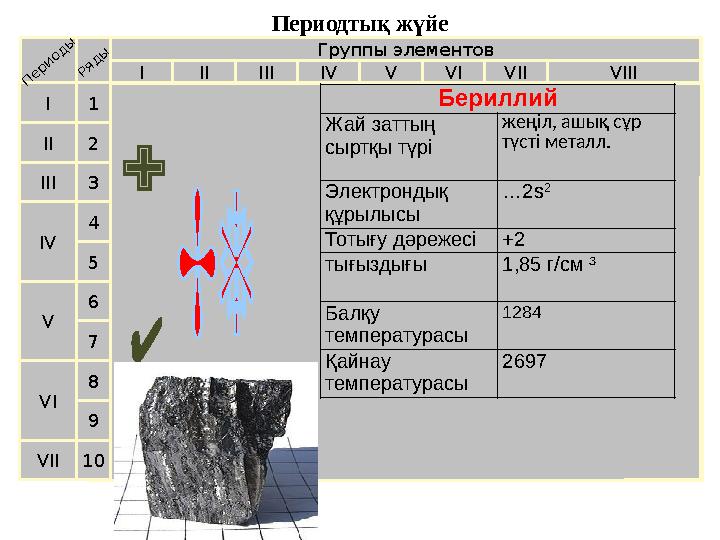 Периодтық жүйе Группы элементов I IIIII VIIIIV V VI VII II I III VII VI VIV 21 3 4 5 6 7Периоды Ряды 98 10 Бериллий Жай заттың