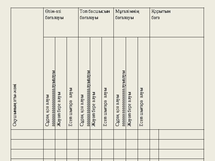 О қуш ы ны ң аты -ж өніӨзін-өзі бағалауы Топ басшысын бағалауы Мұғалімнің бағалауы Қорытын баға С ұрақ қоя алуы аааааааааааа
