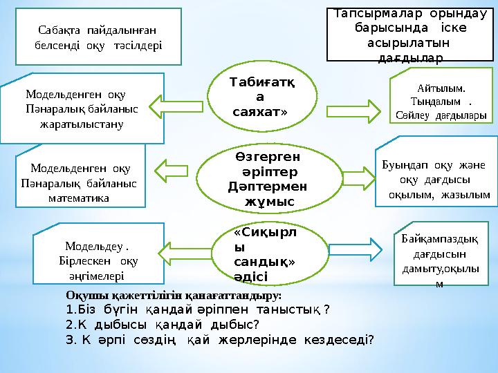 Модельденген оқу Пәнаралық байланыс жаратылыстану Модельденген оқу Пәнаралық байланыс математика Модельдеу . Бірлескен