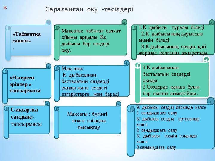 * Сараланған оқу -тәсілдері Мақсаты : бүгінгі өткен сабақты пысықтау К дыбысы сөздің басында кел