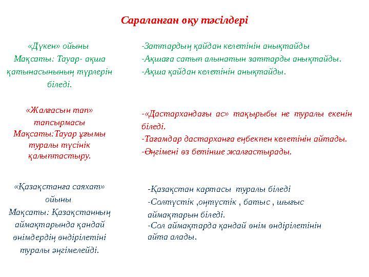 Сараланған оқу тәсілдері «Дүкен» ойыны Мақсаты: Тауар- ақша қатынасынының түрлерін біледі. «Жалғасын тап» тапсырмасы Мақса