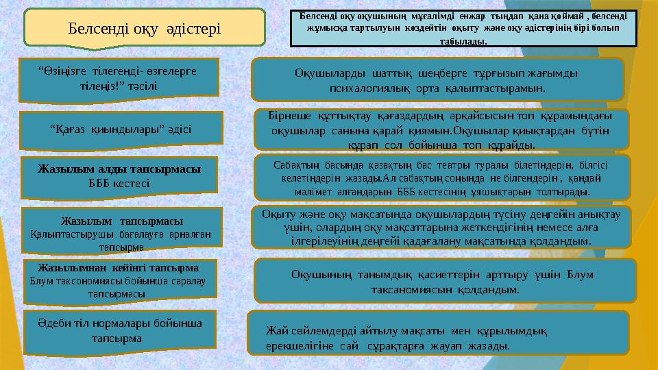 Белсенді оқу әдістері “ Өзіңізге тілегенді- өзгелерге тілеңіз!” тәсілі “ Қағаз қиындылары” әдісі Жазылым алды тапсырмасы ББ