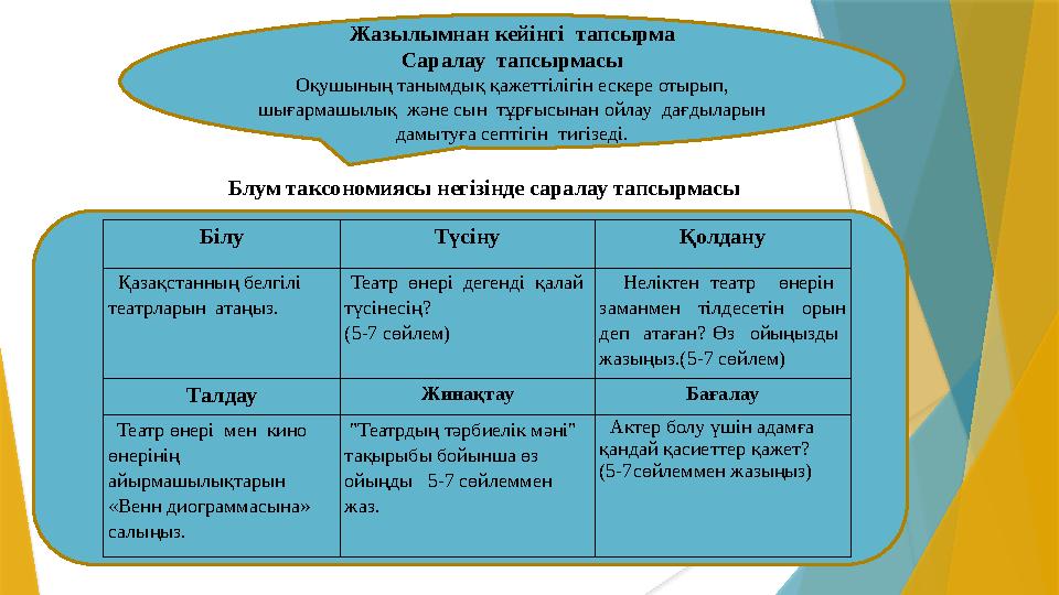 Жазылымнан кейінгі тапсырма Саралау тапсырмасы Оқушының танымдық қажеттілігін ескере отырып, шығармашылық және сын тұрғысын