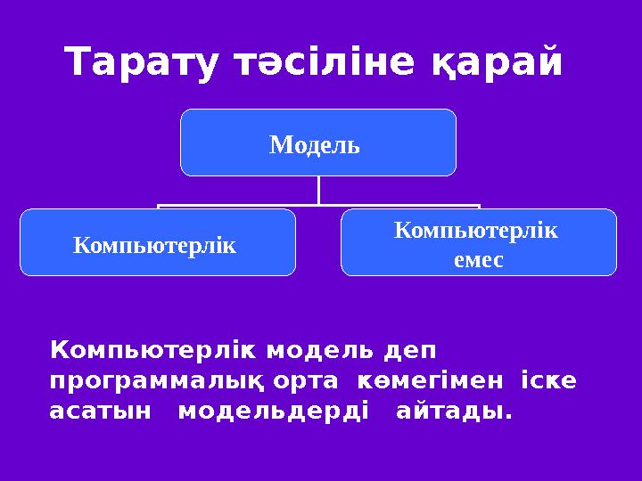 Тарату тәсіліне қарай Модель Компьютерлік Компьютерлік емес Компьютерлік модель деп программалық орта көмегімен іске