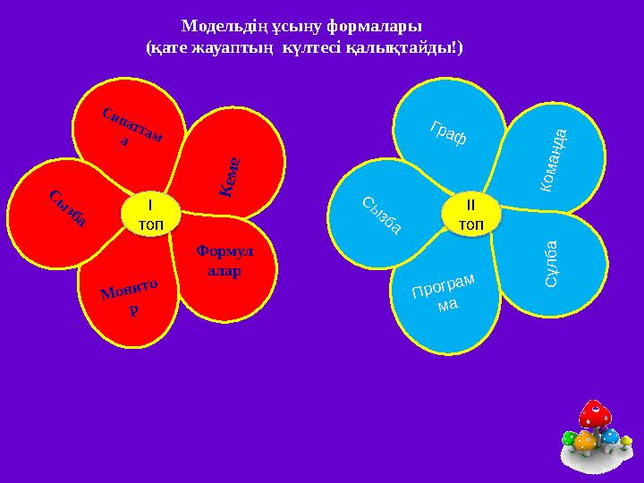 С ипаттам а К ем еФормул алар М он и то р Сы збаМодельдің ұсыну формалары (қате жауаптың күлтесі қалықтайды!) І топ Г