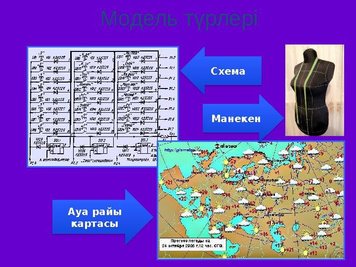 Модель түрлері Ауа райы картасы МанекенСхема