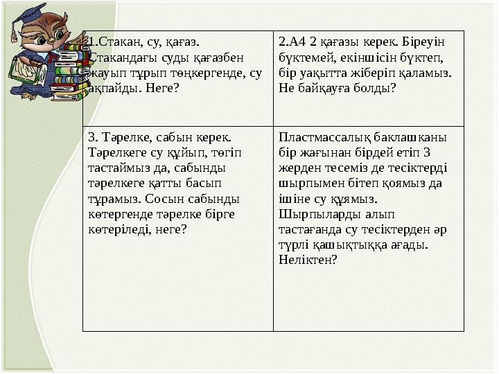 1.Стакан, су, қағаз. Стакандағы суды қағазбен жауып тұрып төңкергенде, су ақпайды. Неге? 2.А4 2 қағазы керек. Біреуін бүктем