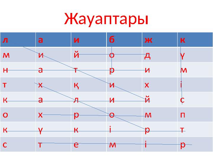 Жауаптары