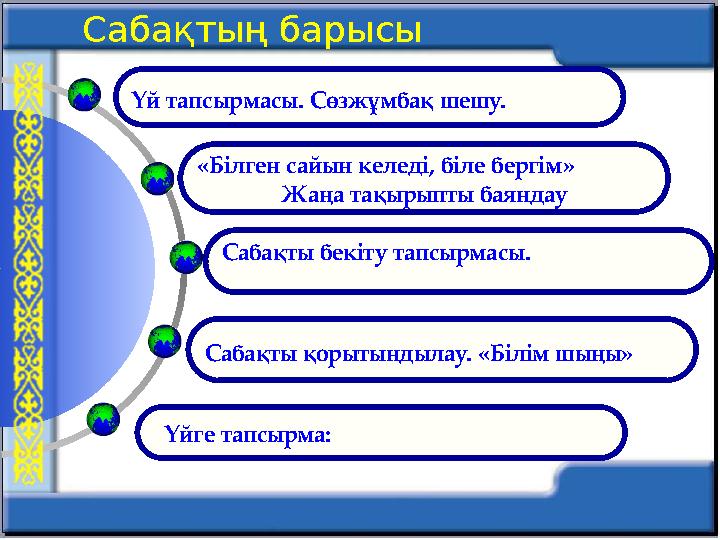 Сабақтың барысы Сабақты бекіту тапсырмасы. Саба қты қорытындылау. «Білім шыңы»«Біл ген сайын келеді, біле бергім » Жаңа тақы