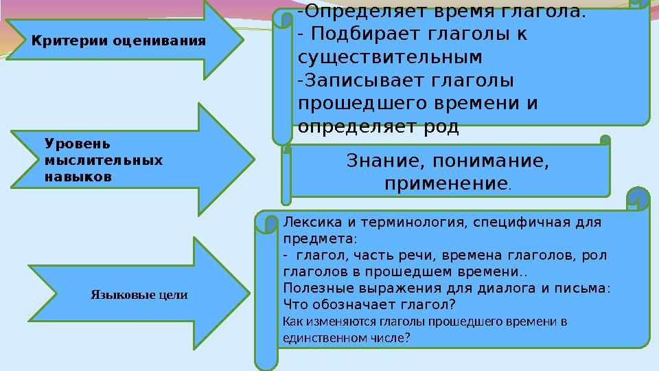 -Определяет время глагола. - Подбирает глаголы к существительным -Записывает глаголы прошедшего времени и определяет род