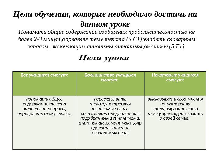 Цели обучения, которые необходимо достичь на данном уроке Понимать общее содержание сообщения продолжительностью не более 2-3