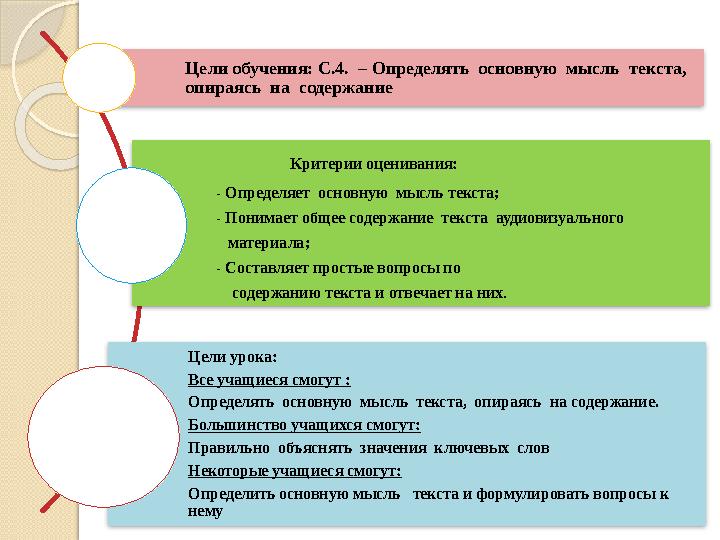 Цели обучения: С.4. – Определять основную мысль текста, опираясь на содержание Критерии оценивания: -