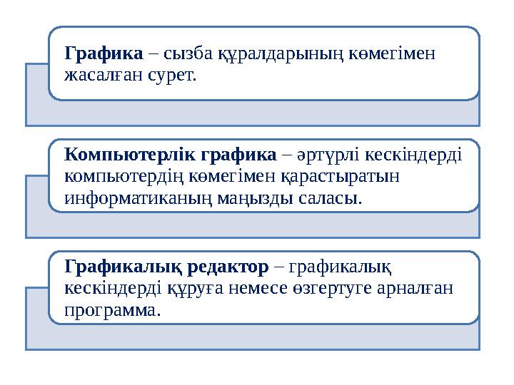 Графика – сызба құралдарының көмегімен жасалған сурет. Компьютерлік графика – әртүрлі кескіндерді компьютердің көмегімен қар