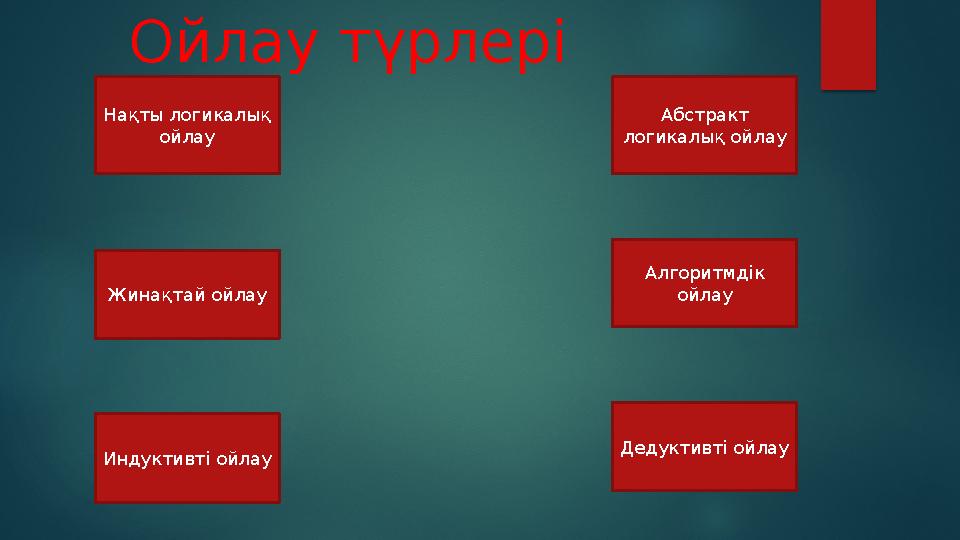 Ойлау түрлері Нақты логикалық ойлау Жинақтай ойлау Индуктивті ойлау Абстракт логикалық ойлау Алгоритмдік ойлау Дедуктивті ойл