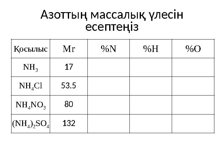 Азоттың массалық үлесін есептеңіз Қосылыс Mr %N %H %O NH 3 17 NH 4 Cl 53.5 NH 4 NO 3 80 (NH 4 ) 2 SO 4 132