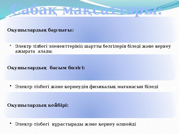 Оқушылардың барлығы : • Электр тізбегі элементтерінің шартты белгілерін біледі және кернеу ажырата алады. Оқушылардың басым