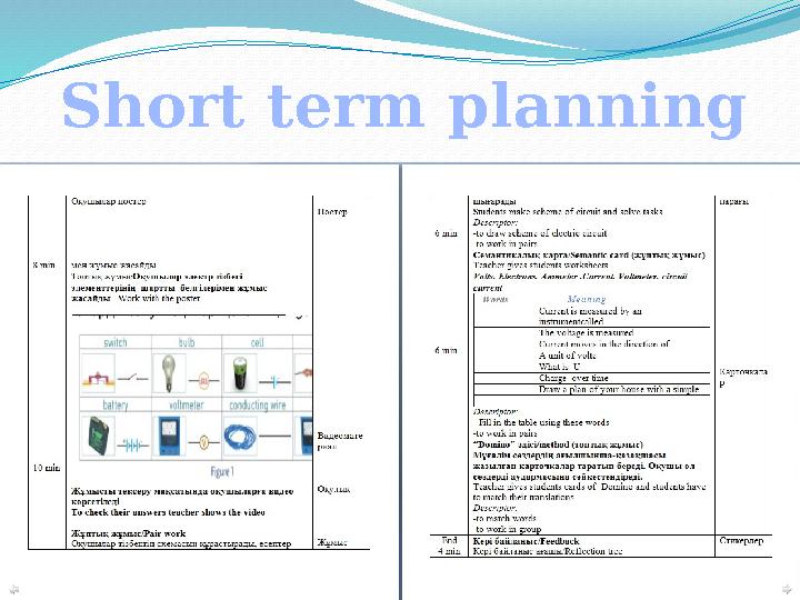 Short term planning