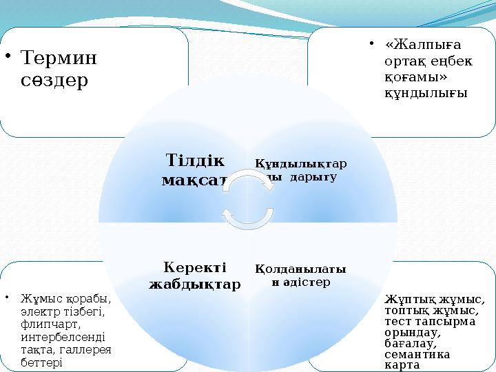 • Термин сөздер • «Жалпыға ортақ еңбек қоғамы» құндылығы • Жұптық жұмыс, топтық жұмыс, тест тапсырма орындау, бағалау,