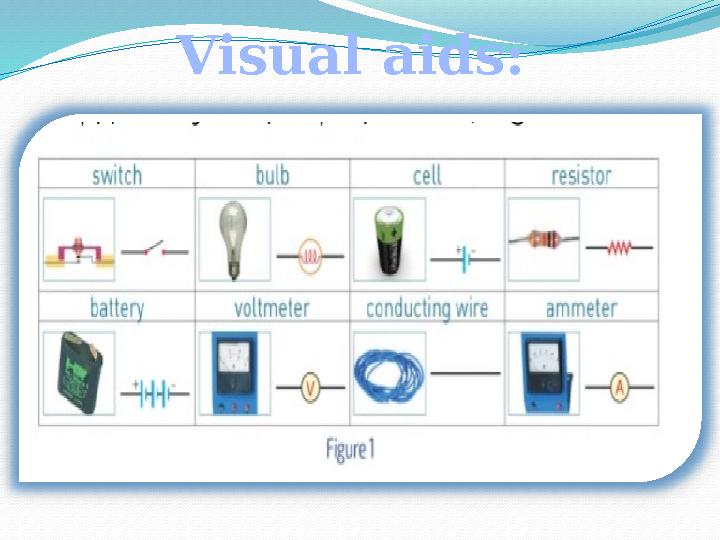 Visual aids: