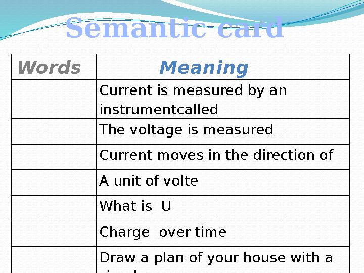 Semantic card Words Meaning Current is measured by an instrumentcalled The voltage is measured Current moves in the