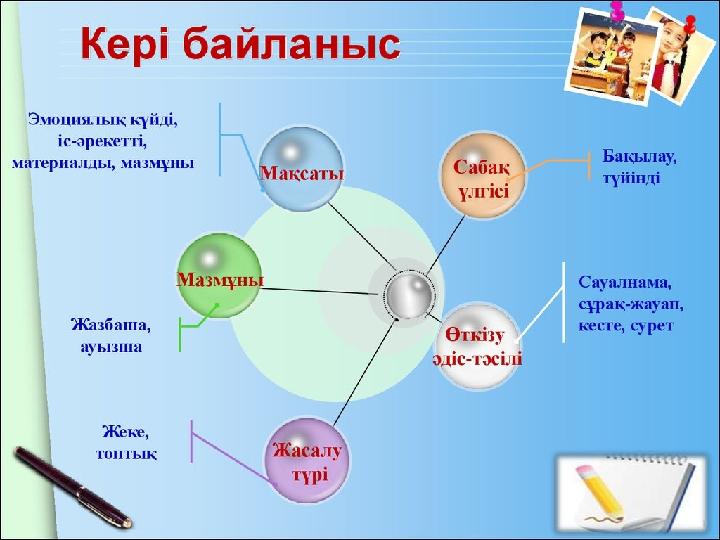 “ Менің педагогикалық идеям” Тақырыбы: “Рефлексия- сапалы білім алудың негізі”