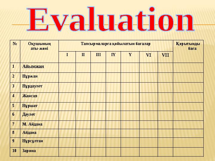 № Оқушының аты-жөні Тапсырмаларға қойылатын бағалар Қорытынды баға І ІІ ІІІ ІҮ Ү VI VII 1 Айымжан 2 Нұржан 3 Нұрдаулет 4 Жансая