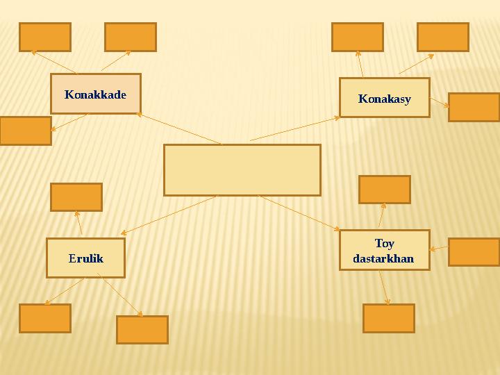 Konakkade Toy dastarkhan Erulik Konakasy