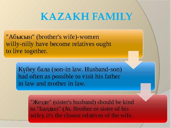 KAZAKH FAMILY " Абысын " (brother's wife) - women willy-nilly have become relatives ought to live together. Күйеу бала (son-i