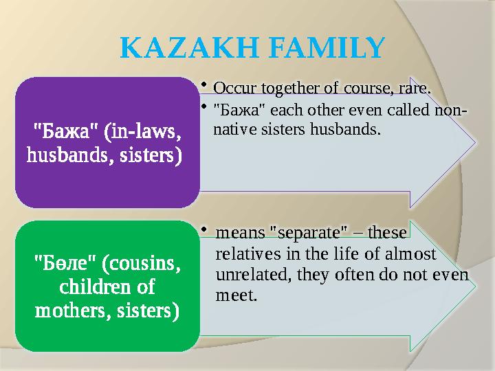 KAZAKH FAMILY • Occur together of course, rare. • " Бажа " each other even called non- native sisters husbands. " Бажа " (in-l