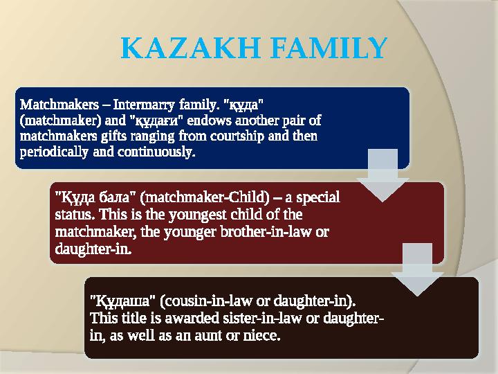 KAZAKH FAMILY Matchmakers – Intermarry family. " құда " (matchmaker) and " құдағи " endows another pair of matchmakers gifts r