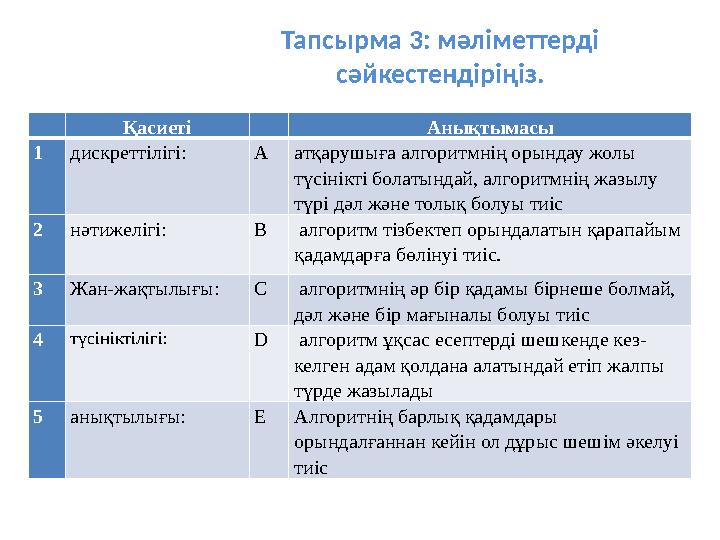 Тапсырма 3: мәліметтерді сәйкестендіріңіз. Қасиеті Анықтымасы 1 дискреттілігі: A атқарушыға алгоритмнің орындау жолы түс