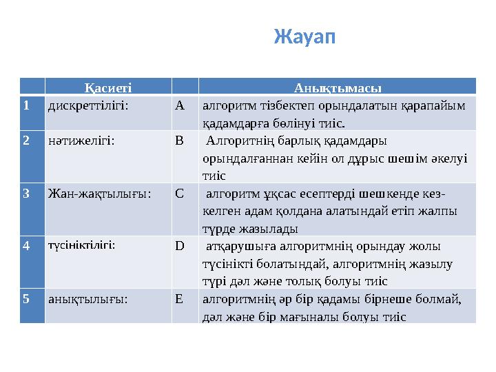 Жауап Қасиеті Анықтымасы 1 дискреттілігі: A алгоритм тізбектеп орындалатын қарапайым қадамдарға бөлінуі тиіс. 2 нәтижеліг