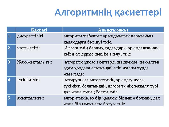 Алгоритмнің қасиеттері Қасиеті Анықтымасы 1 дискреттілігі: алгоритм тізбектеп орындалатын қарапайым қадамдарға бөлінуі тиіс