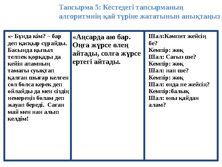 «- Бұнда кім? – бар деп қасқыр сұрайды. Басында қызыл телпек қорқады да кейін апамның тамағы суықтап қалған шығар келген с