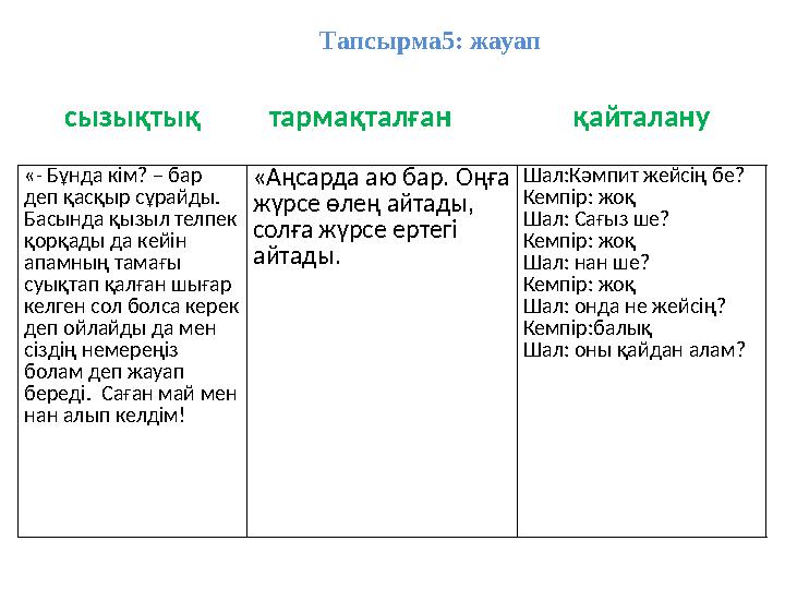 Тапсырма5: жауап сызықтық тармақталған қайталану «- Бұнда кім? – бар деп қасқыр сұрайды. Басында қызыл телпек қорқады да кейін