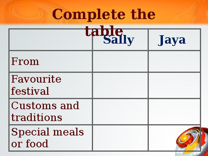 Sally Jaya From Favourite festival Customs and traditions Special meals or food Complete the table Sally Jaya From Favourite festival Customs and traditions Special meals or food Complete the table