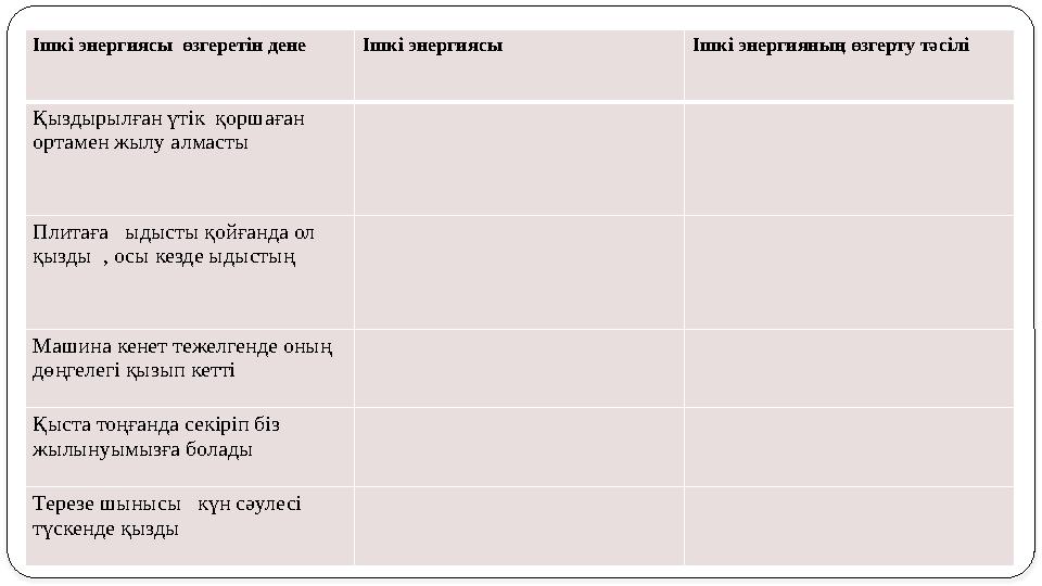 Ішкі энергиясы өзгеретін дене Ішкі энергиясы Ішкі энергияның өзгерту тәсілі Қыздырылған үтік қоршаған ортамен жылу алма