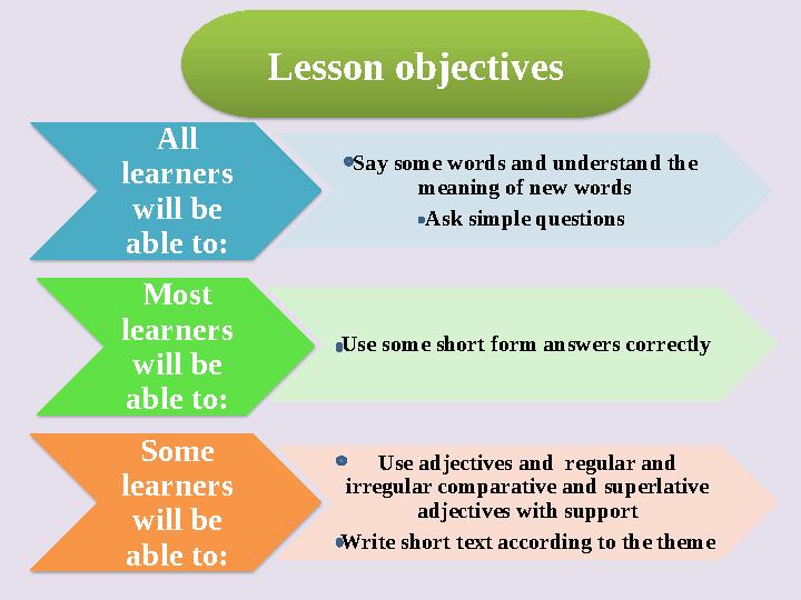 All learners will be able to: Say some words and understand the meaning of new words Ask simple questions Most learners wi