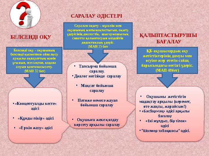 • Тапсырма бойынша саралау. • Диалог негізінде саралау • Мақсат бойынша саралау • Нәтиже немесе жауап бойынша саралау •