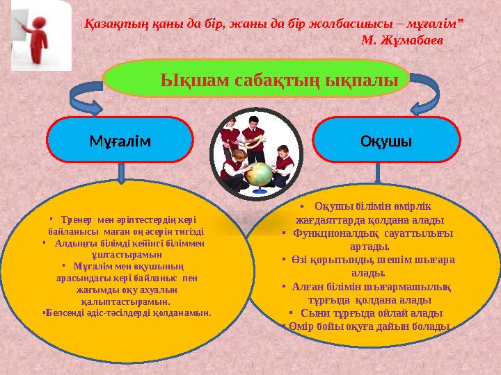 Ықшам сабақтың ықпалы Мұғалім Оқушы • Оқушы білімін өмірлік жағдаяттарда қолдана алады • Функционалдық сауаттылы