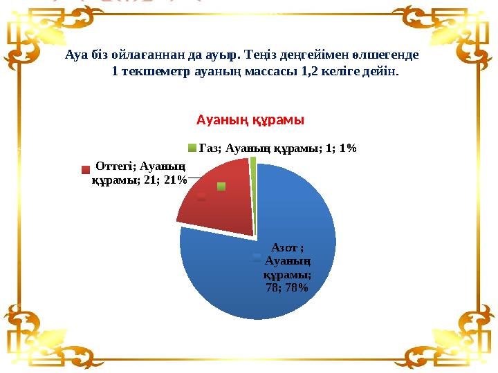 Ауа біз ойлағаннан да ауыр. Теңіз деңгейімен өлшегенде 1 текшеметр ауаның массасы 1,2 келіге дейін . Азот ; Ауаның қ