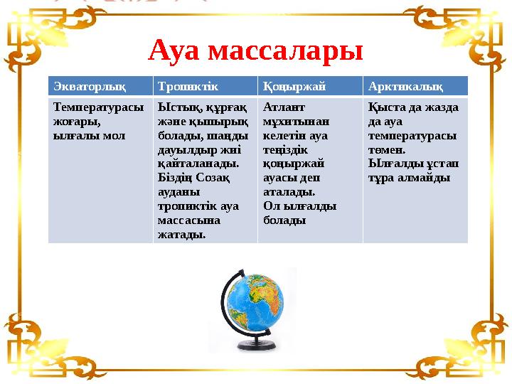 Ауа массалары Экваторлық Тропиктік Қоңыржай Арктикалық Температурасы жоғары, ылғалы мол Ыстық, құрғақ және қыпырық болады, ш