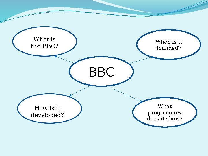 BBC When is it founded? What programmes does it show?What is the BBC? How is it developed?