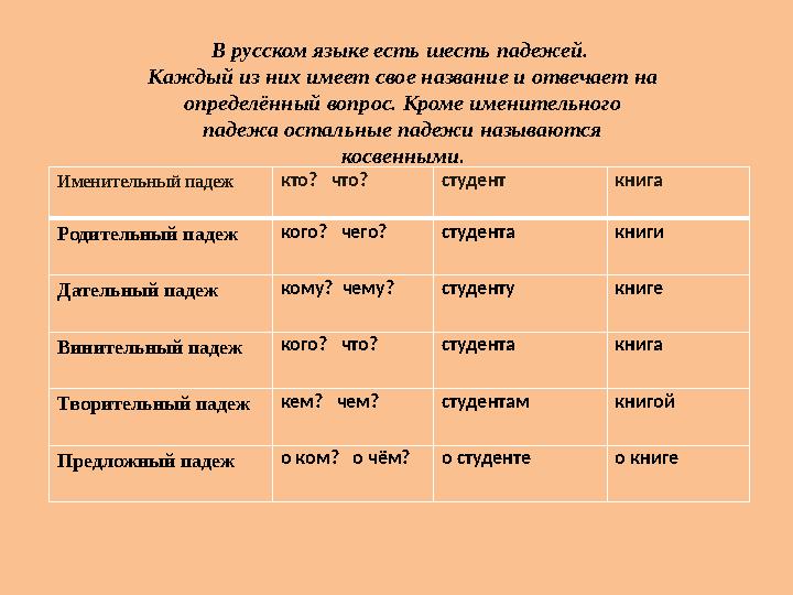 В русском языке есть шесть падежей. Каждый из них имеет свое название и отвечает на определённый вопрос. Кроме именительного
